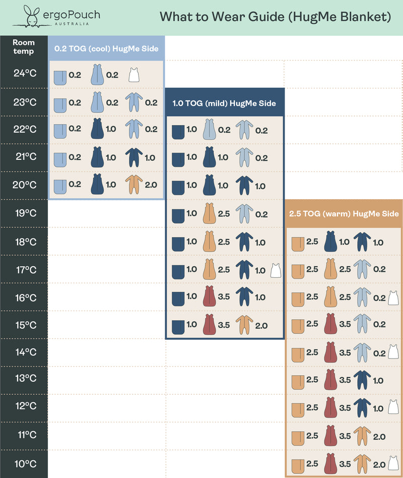 ergoPouch What to Wear Guide including HugMe Blanket (formerly Baby Tuck Sheet)