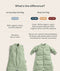 ergoPouch Sleep Suit Bag Difference Jersey vs Sheeting Material