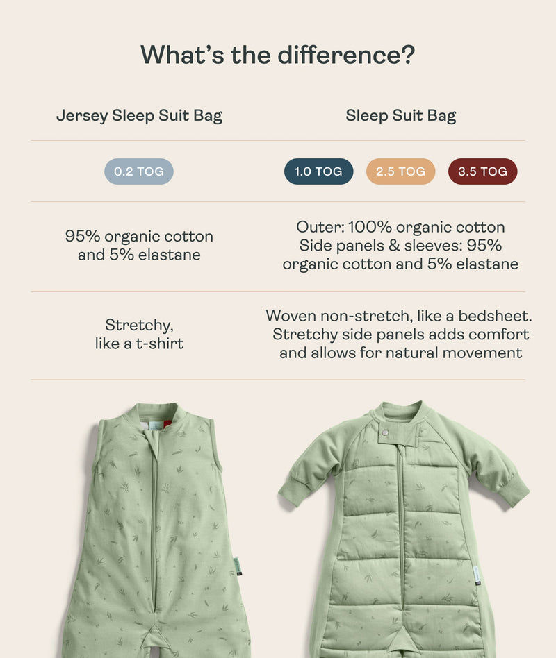 ergoPouch Sleep Suit Bag Difference Jersey vs Sheeting Material