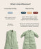Difference between a Jersey Sleep Suit Bag and a Sleep Suit Bag