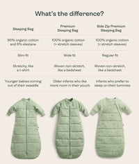 A comparison table of the Jersey Sleeping Bag, Premium Sleeping Bag, and Side Zip Premium Sleeping Bag