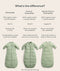 A comparison table of the Jersey Sleeping Bag, Premium Sleeping Bag, and Side Zip Premium Sleeping Bag