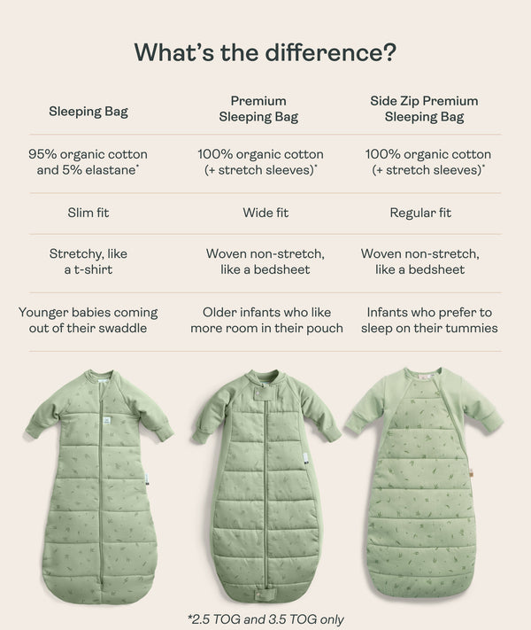 A comparison table of the Jersey Sleeping Bag, Premium Sleeping Bag, and Side Zip Premium Sleeping Bag