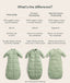 A comparison table of the Jersey Sleeping Bag, Premium Sleeping Bag, and Side Zip Premium Sleeping Bag