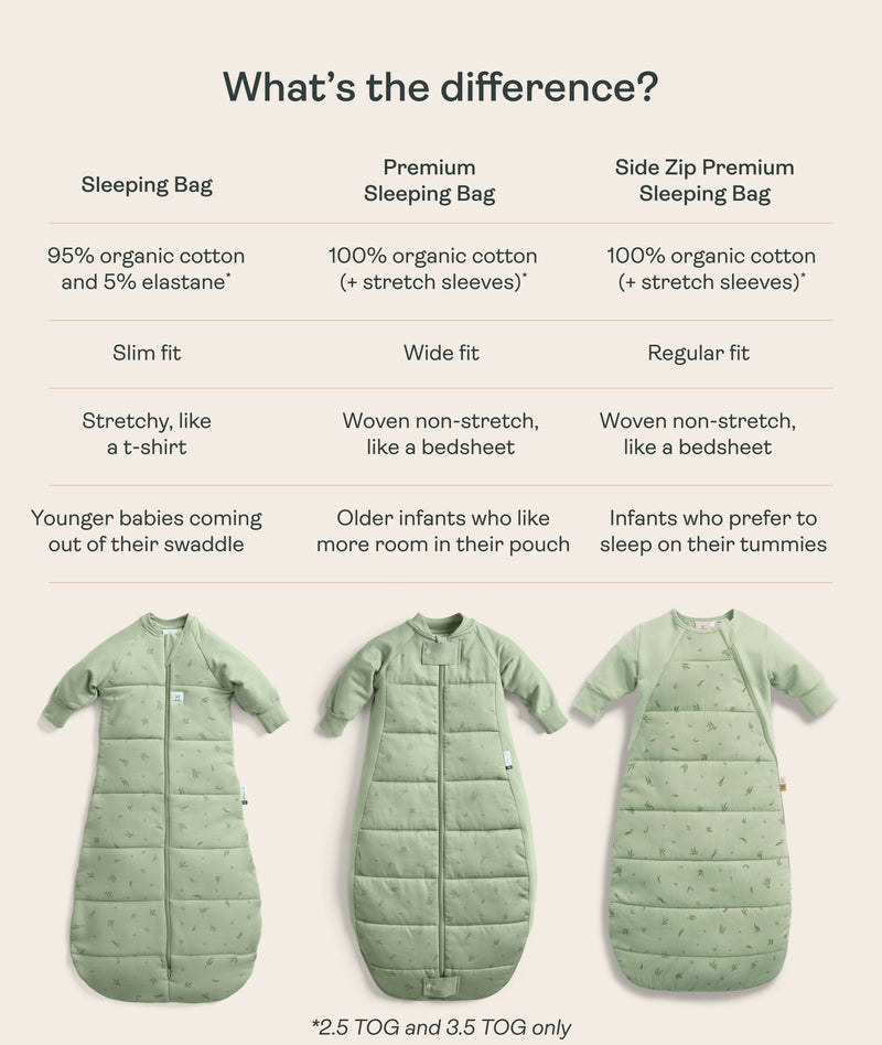 A comparison table of the Jersey Sleeping Bag, Premium Sleeping Bag, and Side Zip Premium Sleeping Bag