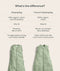 ergoPouch Sleeping Bag vs Premium Sleeping Bag