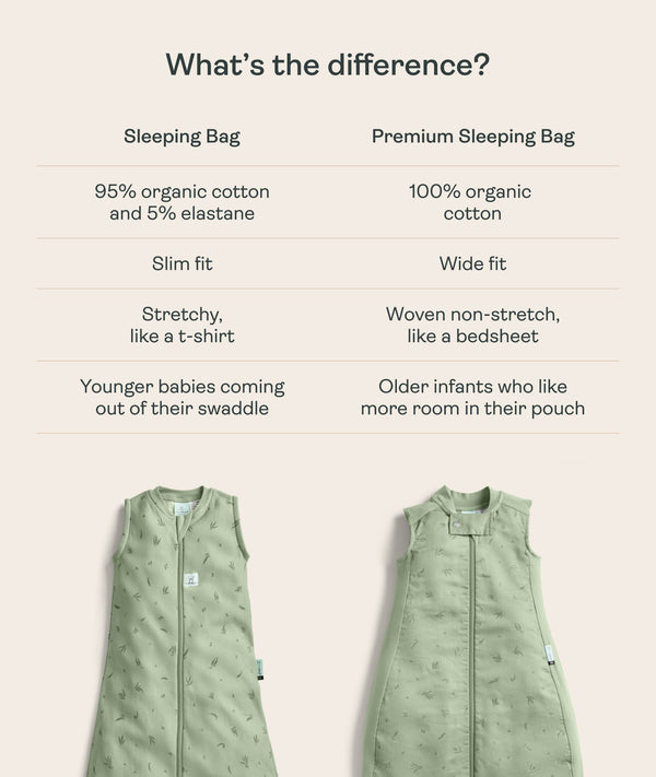 ergoPouch Sleeping Bag vs Premium Sleeping Bag
