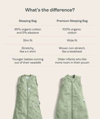 ergoPouch Sleeping Bag vs Premium Sleeping Bag