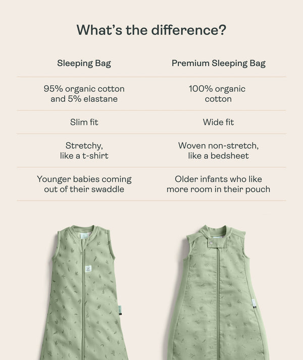 ergoPouch Sleeping Bag vs Premium Sleeping Bag