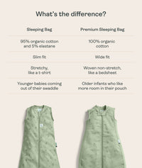 ergoPouch Sleeping Bag vs Premium Sleeping Bag