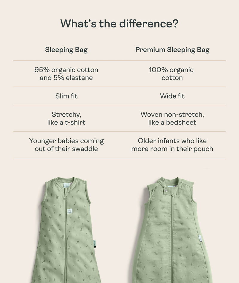 Comparison of Sleeping Bags: Jersey vs Premium
