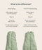 ergoPouch Sleeping Bag vs Premium Sleeping Bag