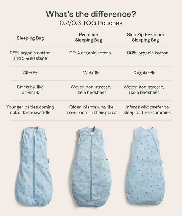 Product comparison chart comparing the Sleeping Bag, Premium Sleeping Bag, and Side Zip Premium Sleeping Bag in 0.2/0.3 TOG options, complete with photos of each style.