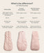 Product comparison chart comparing the Sleeping Bag, Premium Sleeping Bag, and Side Zip Premium Sleeping Bag in 1.0 TOG options, complete with photos of each style.
