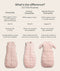 Product comparison chart comparing the Sleeping Bag, Premium Sleeping Bag, and Side Zip Premium Sleeping Bag in 2.5 TOG options, complete with photos of each style.