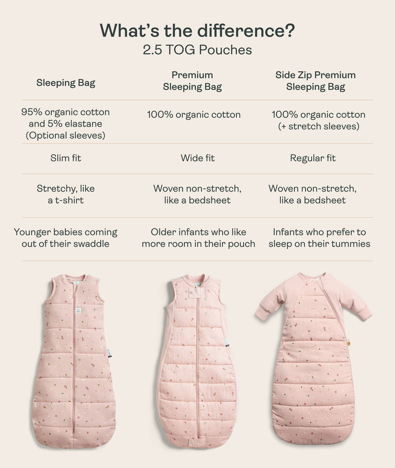 Product comparison chart comparing the Sleeping Bag, Premium Sleeping Bag, and Side Zip Premium Sleeping Bag in 2.5 TOG options, complete with photos of each style.