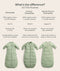 Product comparison chart comparing the Sleeping Bag, Premium Sleeping Bag, and Side Zip Premium Sleeping Bag in 3.5 TOG options, complete with photos of each style.