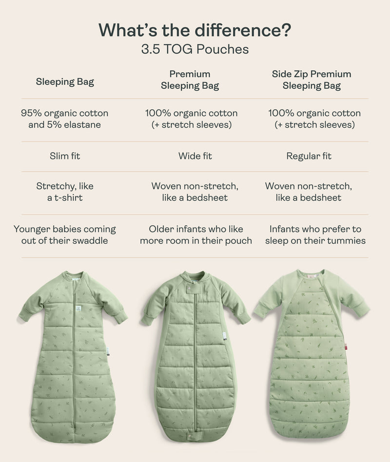 Product comparison chart comparing the Sleeping Bag, Premium Sleeping Bag, and Side Zip Premium Sleeping Bag in 3.5 TOG options, complete with photos of each style.