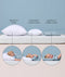 The image compares a standard pillow, competitor toddler pillow, and the ergoPouch toddler pillow, showing children lying on each pillow to demonstrate the low-profile ergonomic design of the ergoPouch toddler pillow.