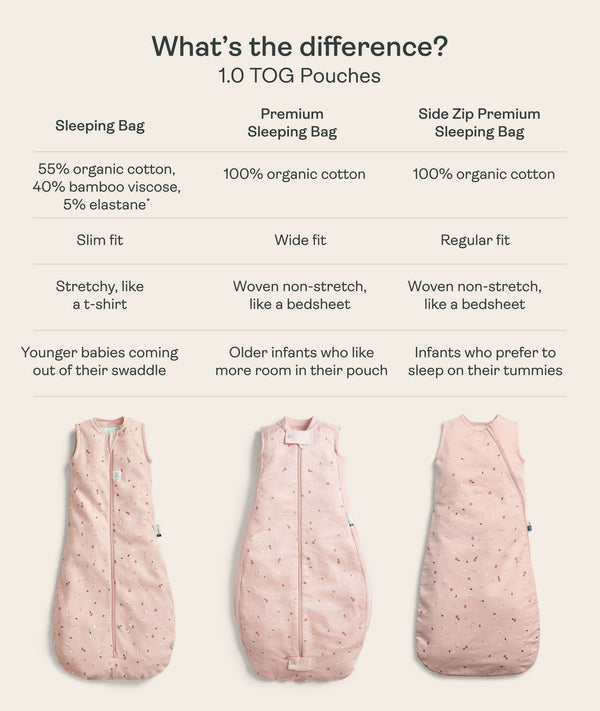 Comparison table, Sleeping Bag, Premium Sleeping Bag and Side Zip Sleeping Bag