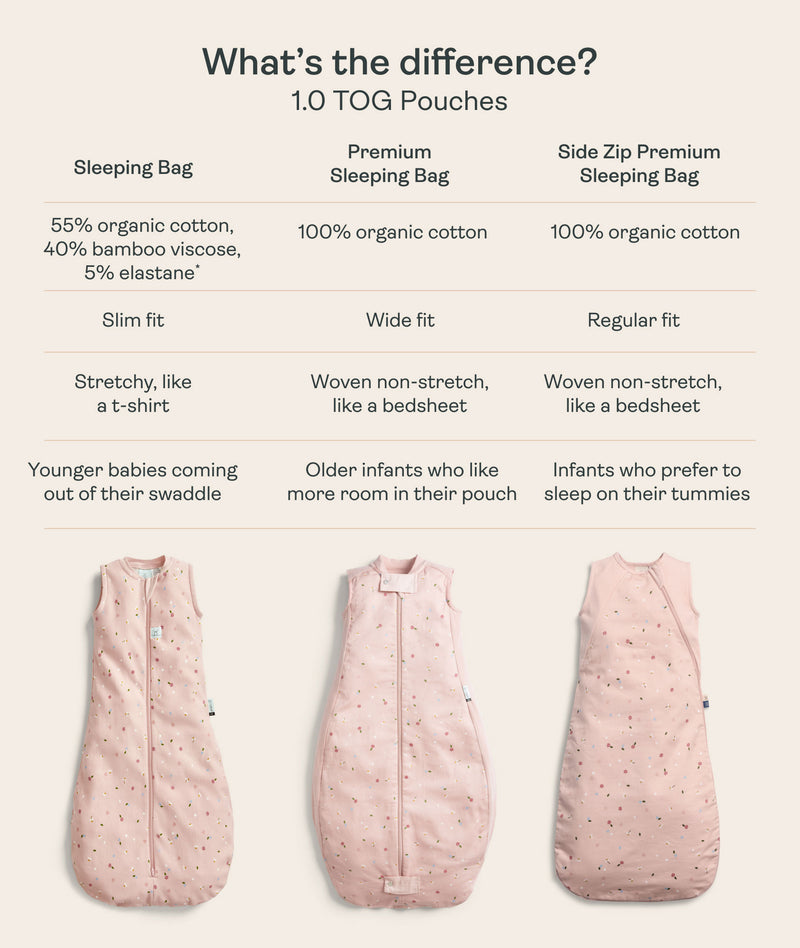 Comparison table, Sleeping Bag, Premium Sleeping Bag and Side Zip Sleeping Bag