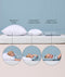 Side-by-side comparison chart showing the thickness and neck alignment of a standard pillow, a competitor toddler pillow, and a low-profile ergoPouch Toddler Pillow.