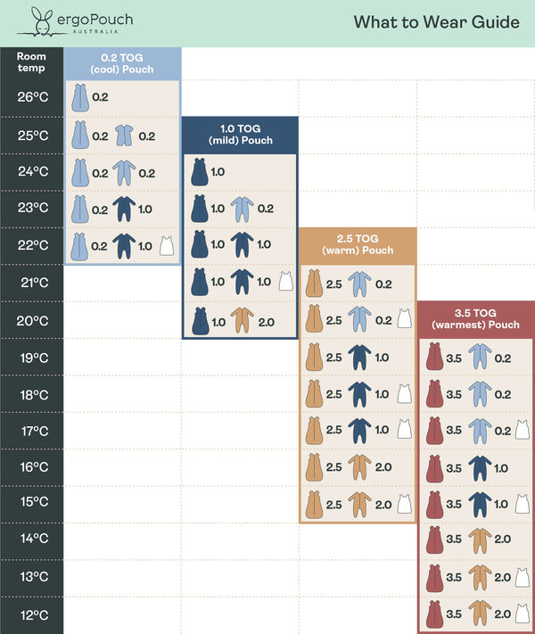 ergoPouch Australia What to Wear Guide