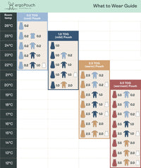 What to Wear Guide 2025 AU