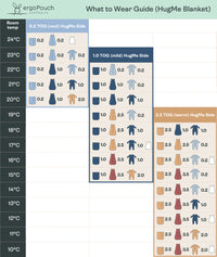 ergoPouch Australia What to Wear Guide HugMe Blanket
