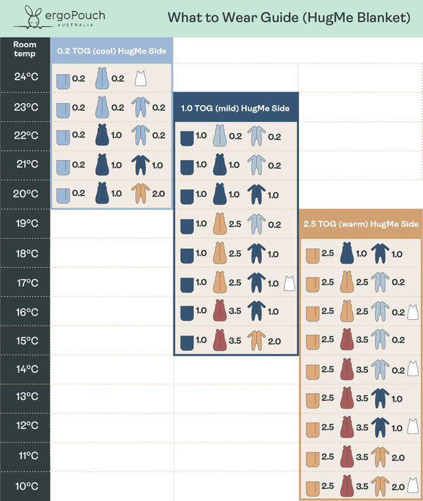 ergoPouch What to Wear Guide including HugMe Blanket (formerly Baby Tuck Sheet)