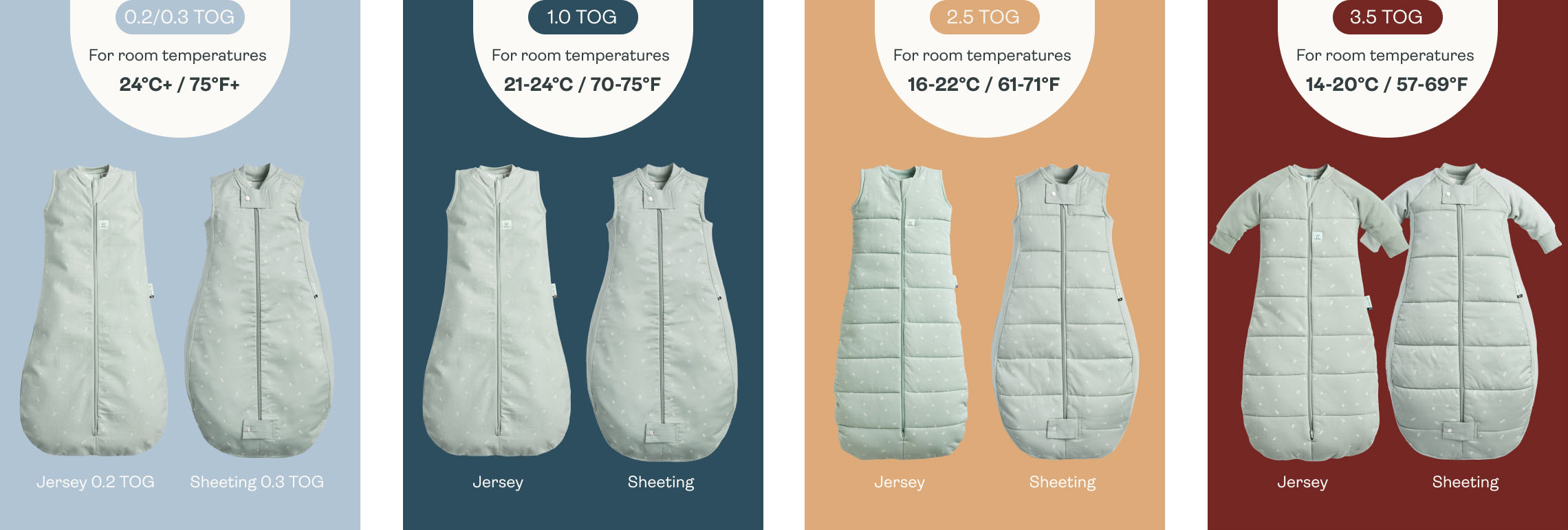 TOG options for ergoPouch sleeping bags