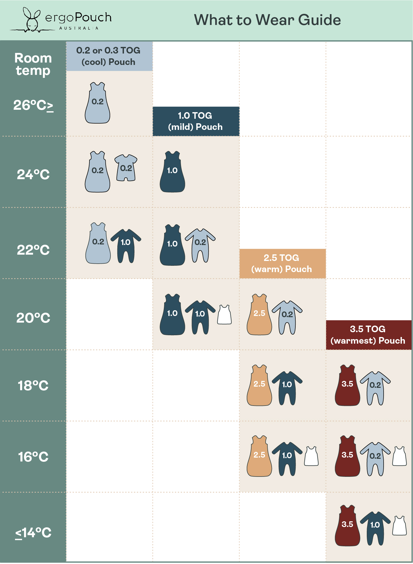 TOG Rating Guide & Temperature Chart for Babies