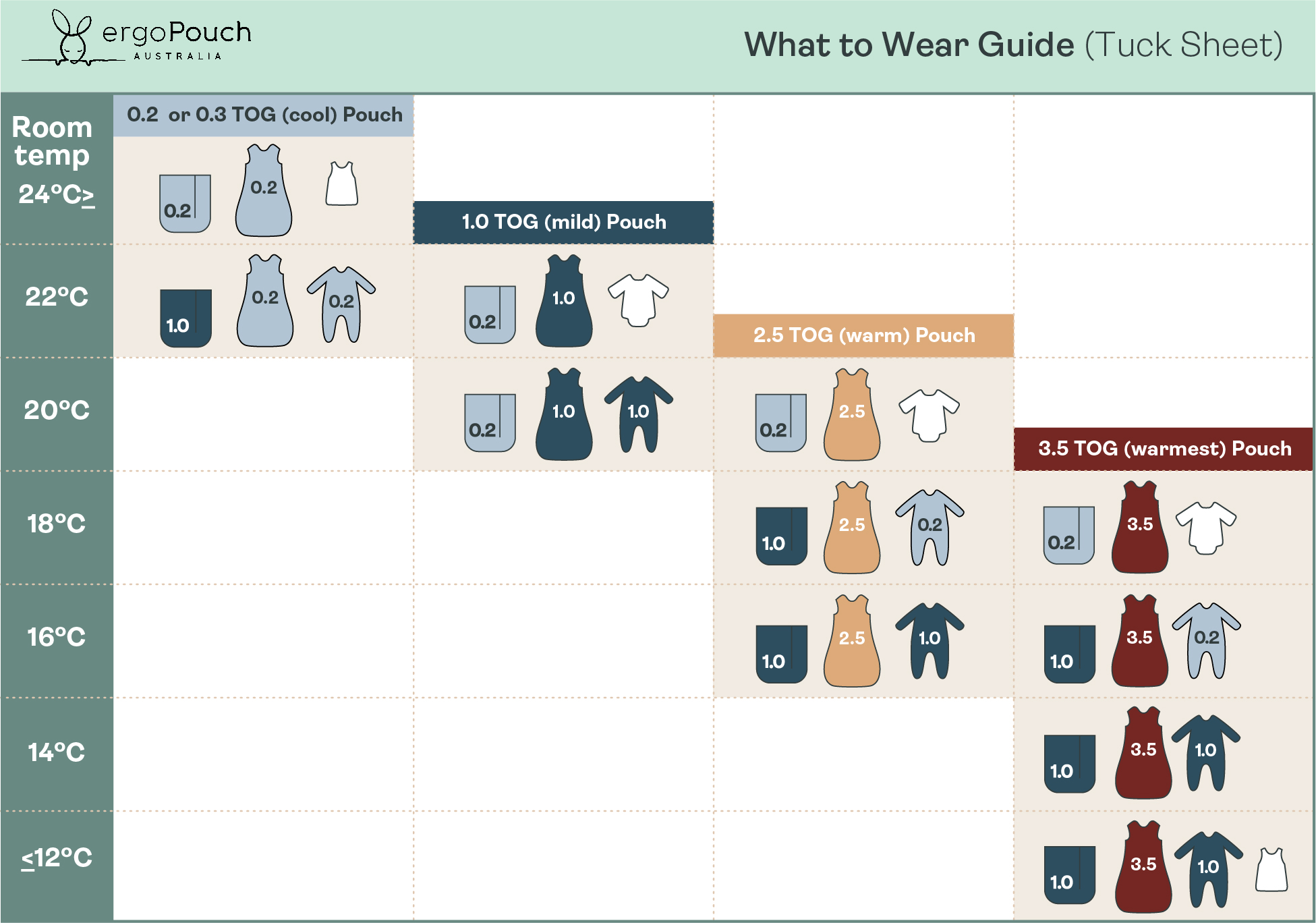 TOG chart for the ergoPouch Baby Tuck Sheet