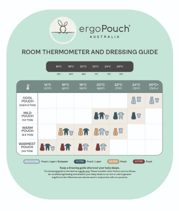 ergoPouch Room Thermometer and Dressing Guide