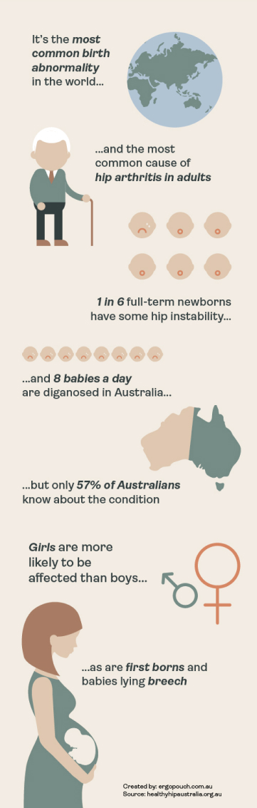 Infographic about Developmental Dysplasia of the hip (DDH) or ‘hip dysplasia’